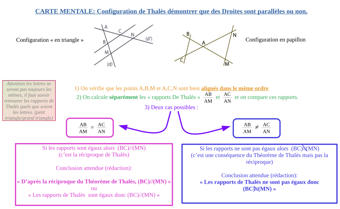 Montrer que deux droites sont parallèles (réciproque de Thalès) ou non — free download